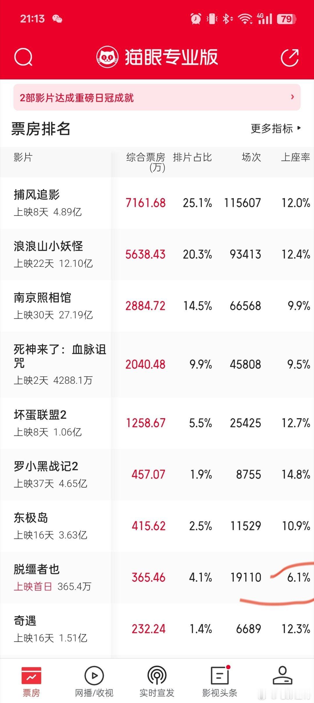 昨晚听听温特怎么说 直播间有人提到很多博主都在说《脱缰者也》排片少怎么不给机会。