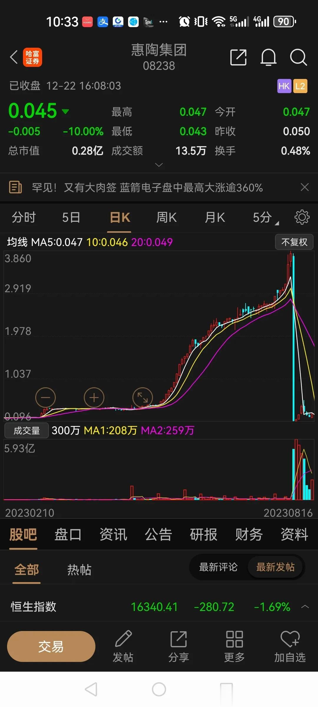 没有涨跌幅限制的市场有多可怕！

看看港股上市的惠陶集团，在8月7日那一天股价闪