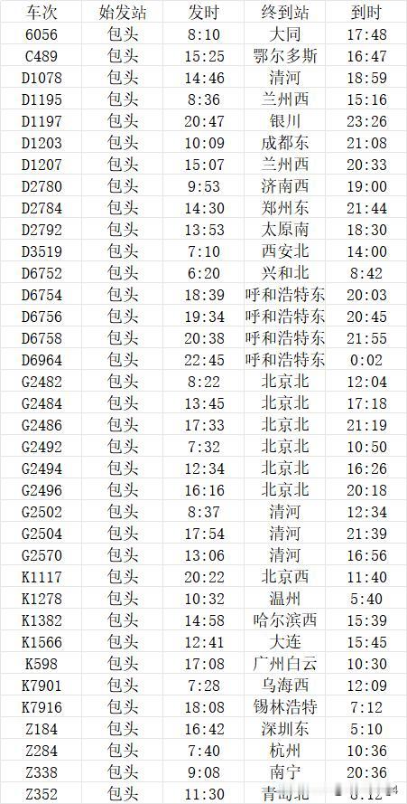 26年新版包头站始发列车一览，京包高铁，包银高铁交汇，接下来是包西高铁车次

包