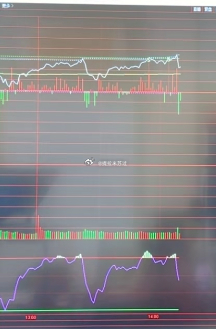 分时有个顶背离。这几天低点不断提高，高点不断在抬高。 