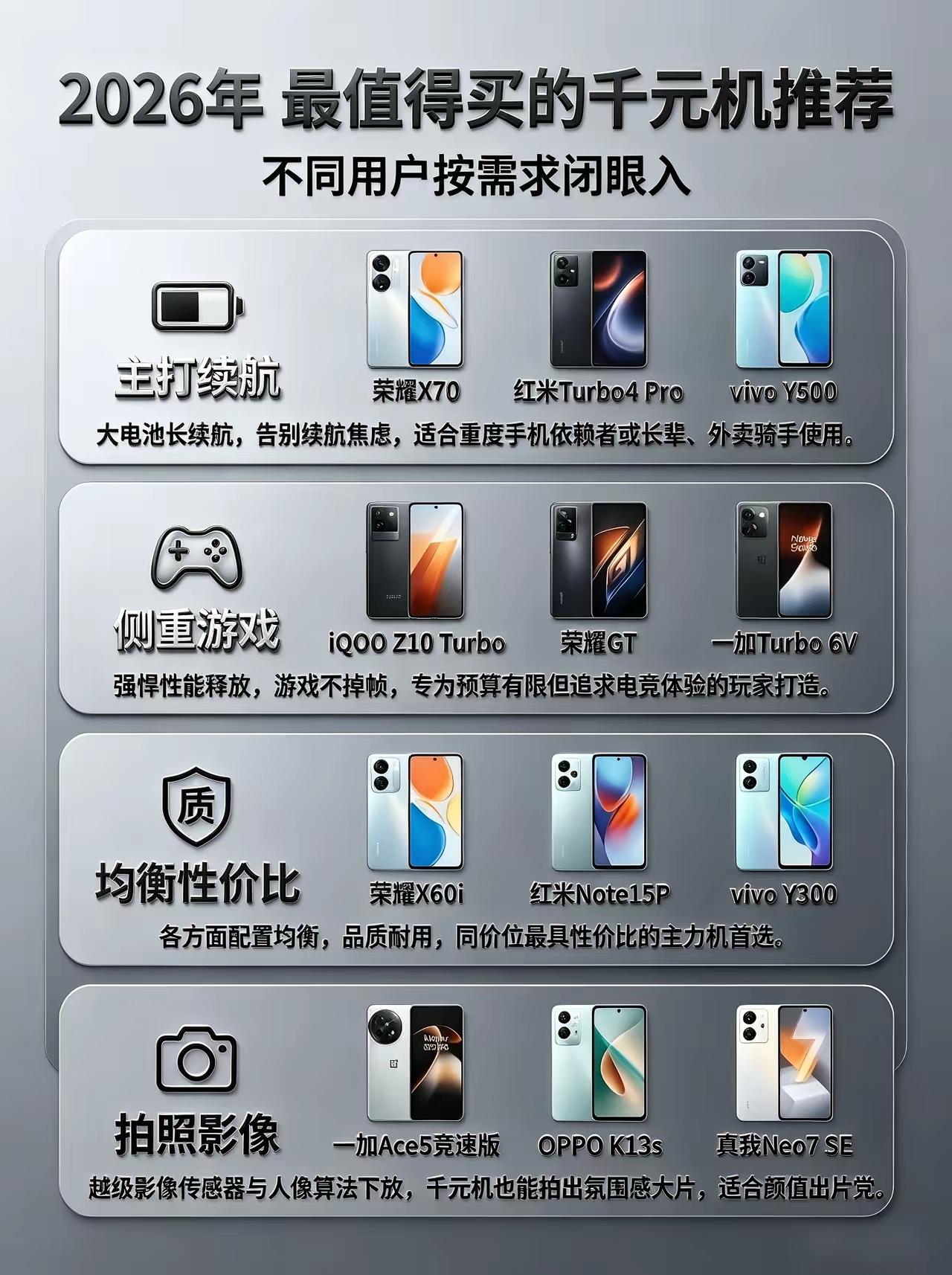 26年最新的入手的千元机推荐！居然没有华为畅享90PoroMax？野榜无疑了！