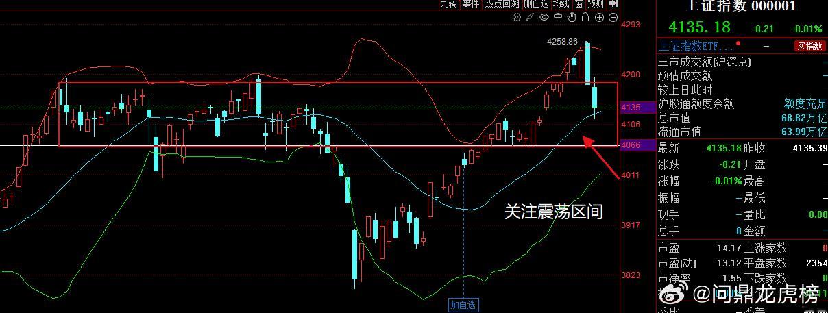 今日操作思路：今天大盘下跌止跌拐头向上时看低吸机会，市场近期多震荡，因此做好相应