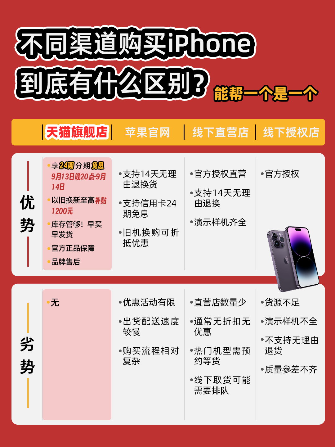 #苹果天猫官旗回应支持24期免息购机#我觉得这次黄牛应该是不太会轻易囤货了，毕竟