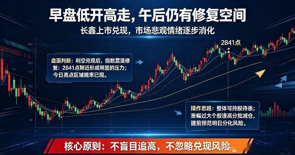 股票受长鑫科技上市资金兑现效应影响，早盘两市大盘走出低开高走的修复走势。上周五我