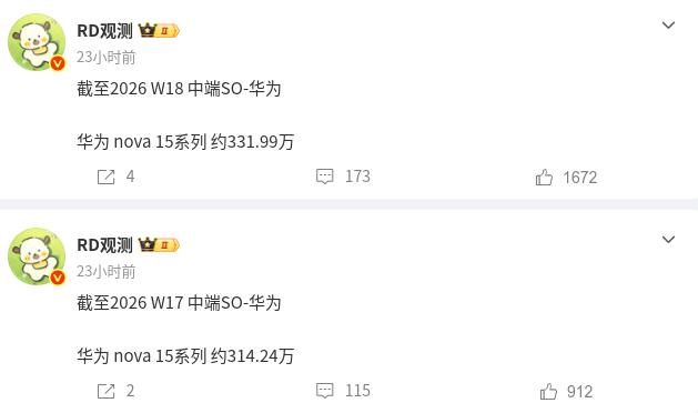 不管在高端市场卖的如何，这两张图真的完美诠释了中端就是走量。

开售时间相差一个