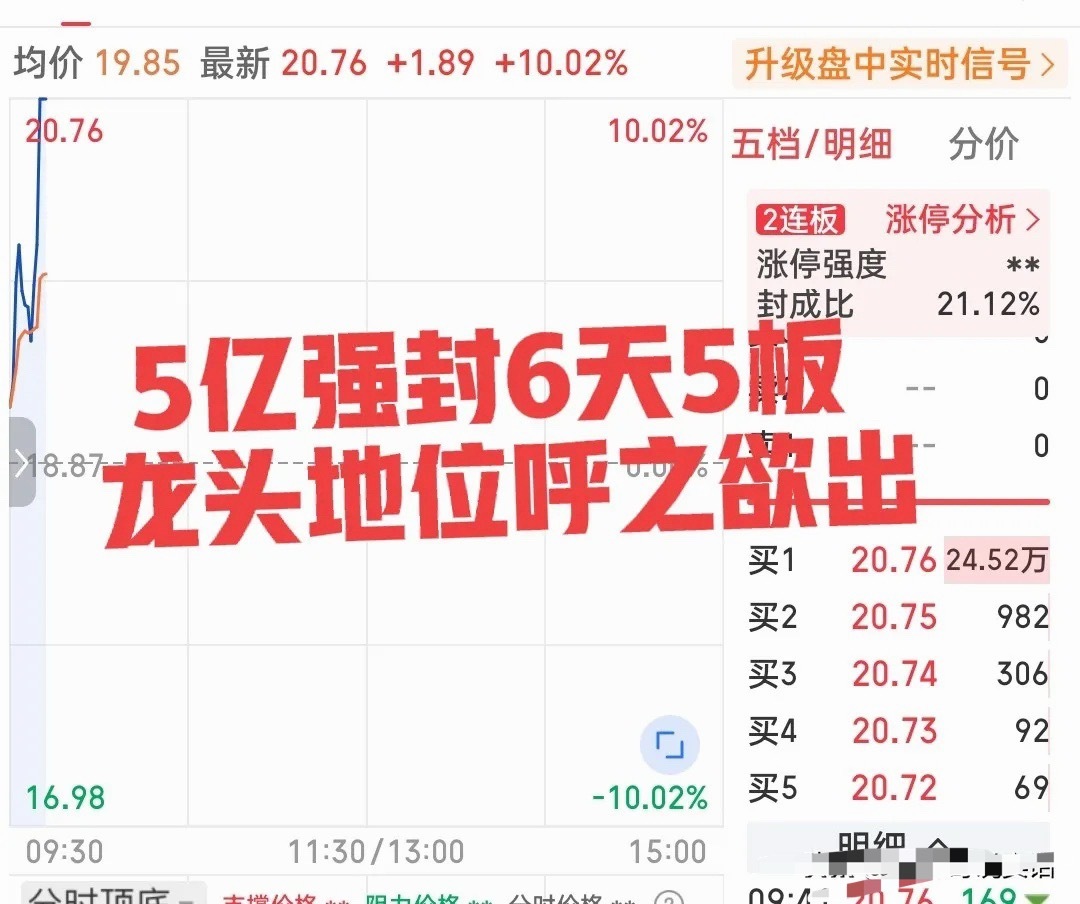 不是日内最强却是周内最强！这票简直疯狂至极！别看盘面一直在震荡但是该强势的真的在