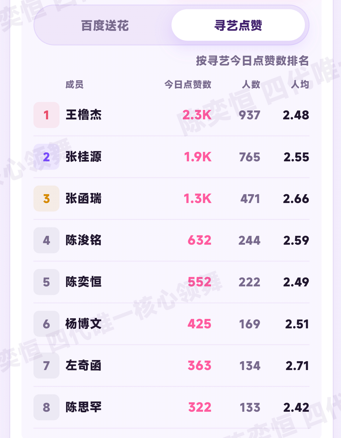 做了吗做了吗做了吗 好吓人啊 开局就第五吗陈奕恒
