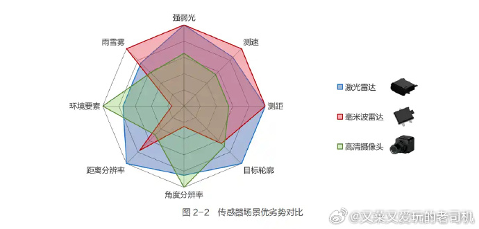 如果智驾是刚需的用户，选购鸿蒙智行旗下车型，我可以比较负责任地说：今年上半年会是
