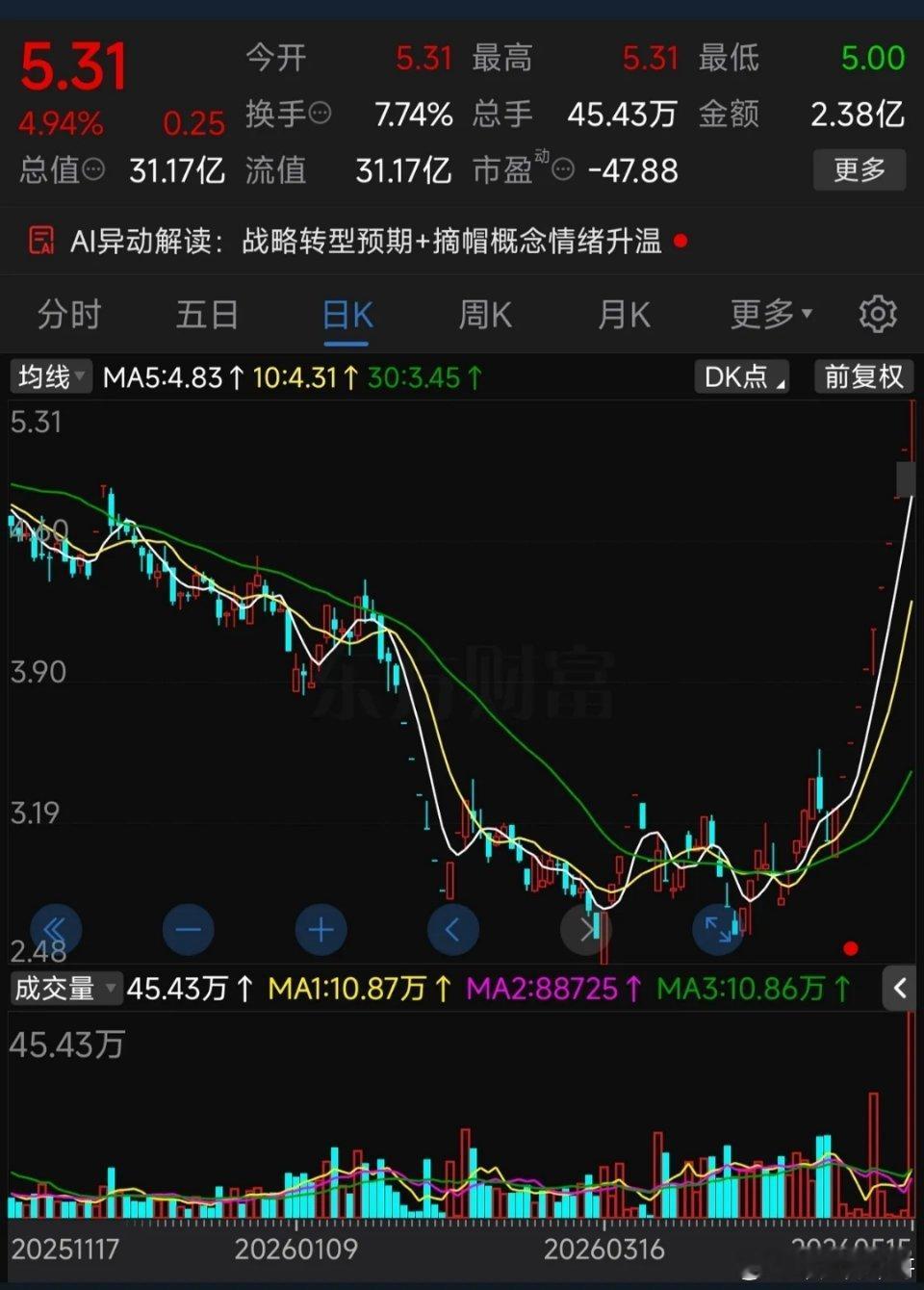 11连板！今天大盘暴跌它还涨停！整个ST板块就它最疯今天这行情，谁看了不叹气？大