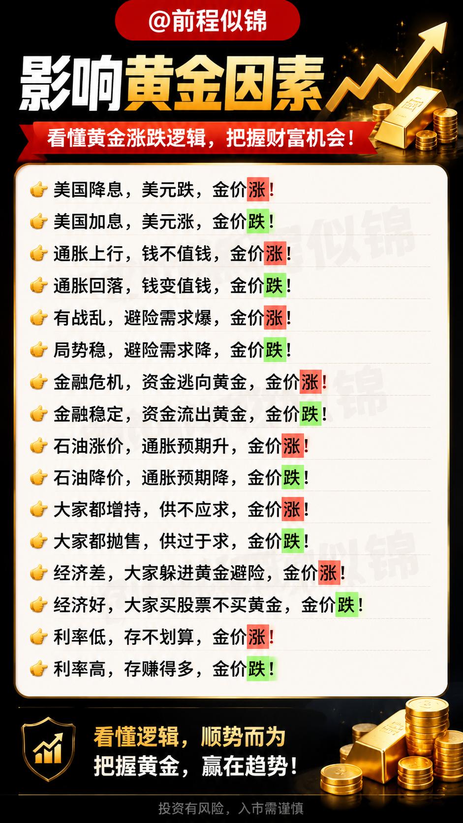 黄金 黄金走势 走势分析