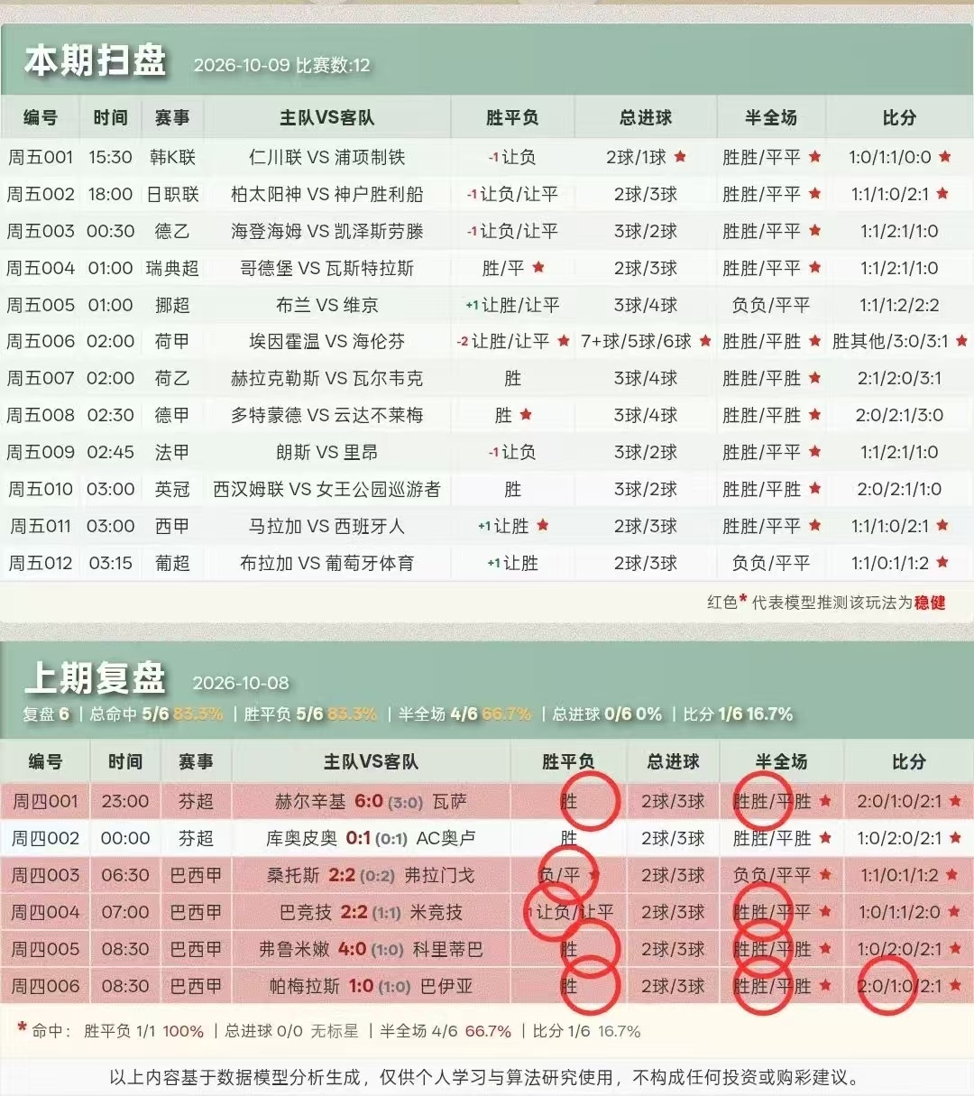 昨日复盘，今日扫盘 ​​​