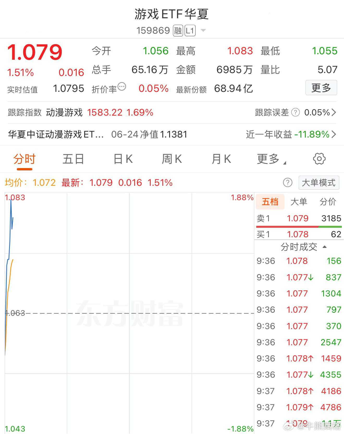 基金a股