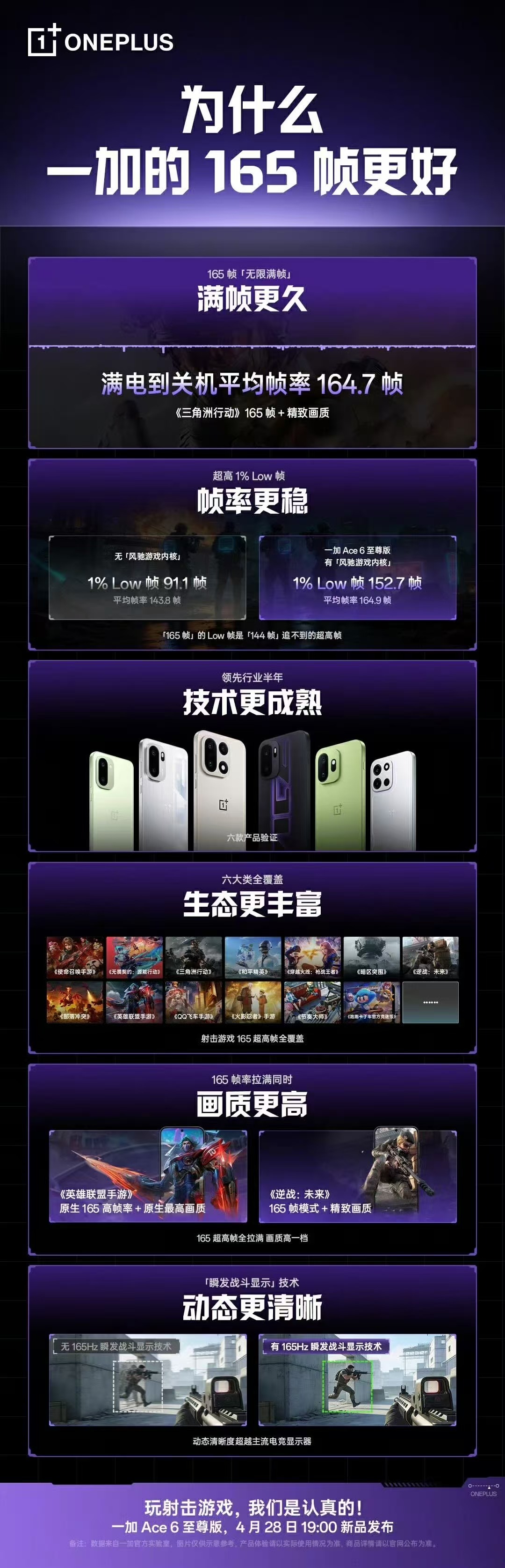 一加Ace6至尊版不得不承认，一加做电竞是真的专业。不搞虚的花活，专注优化游戏底