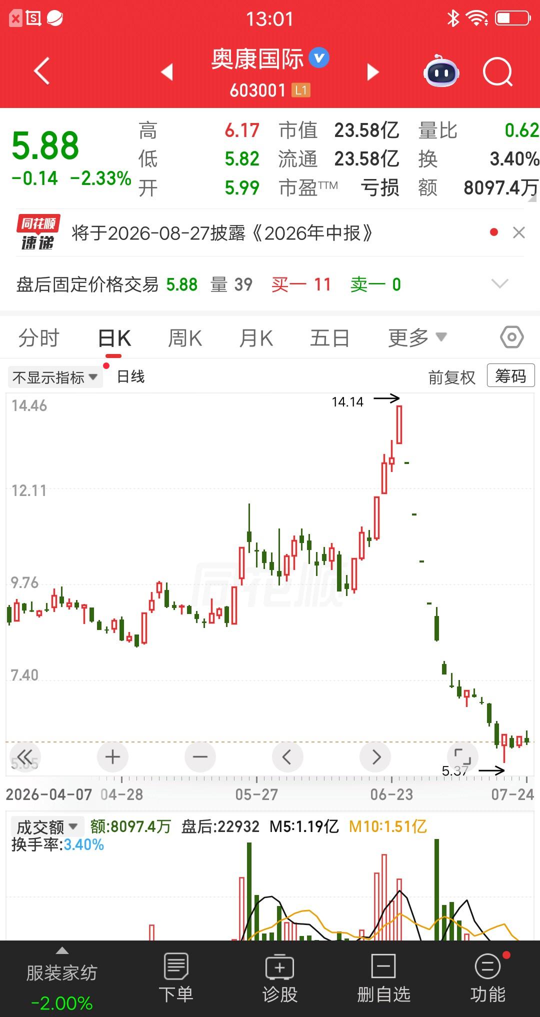 一位股民发视频嚎啕大哭，硬扛6个跌停板后，股价又下跌了20％。一个月血亏60个点
