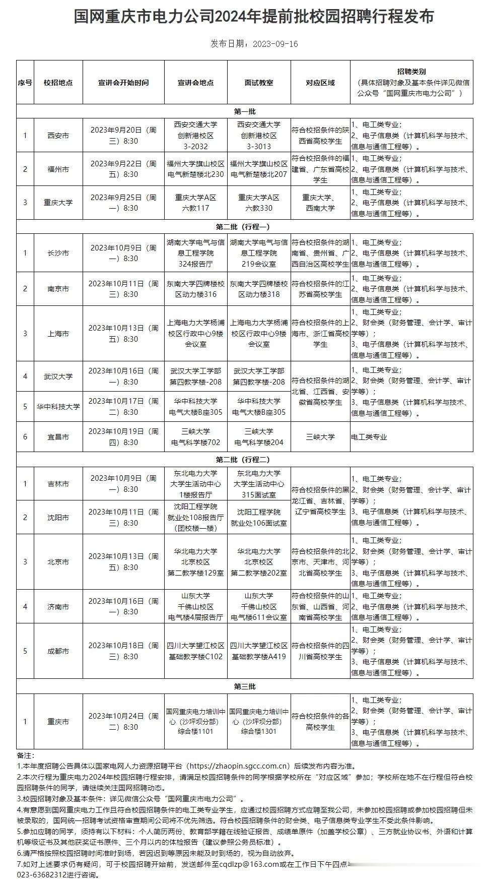 重磅，重磅，重磅！国家电网重庆公司，校园招聘的行程，校园招聘的时间公布了！再忙也