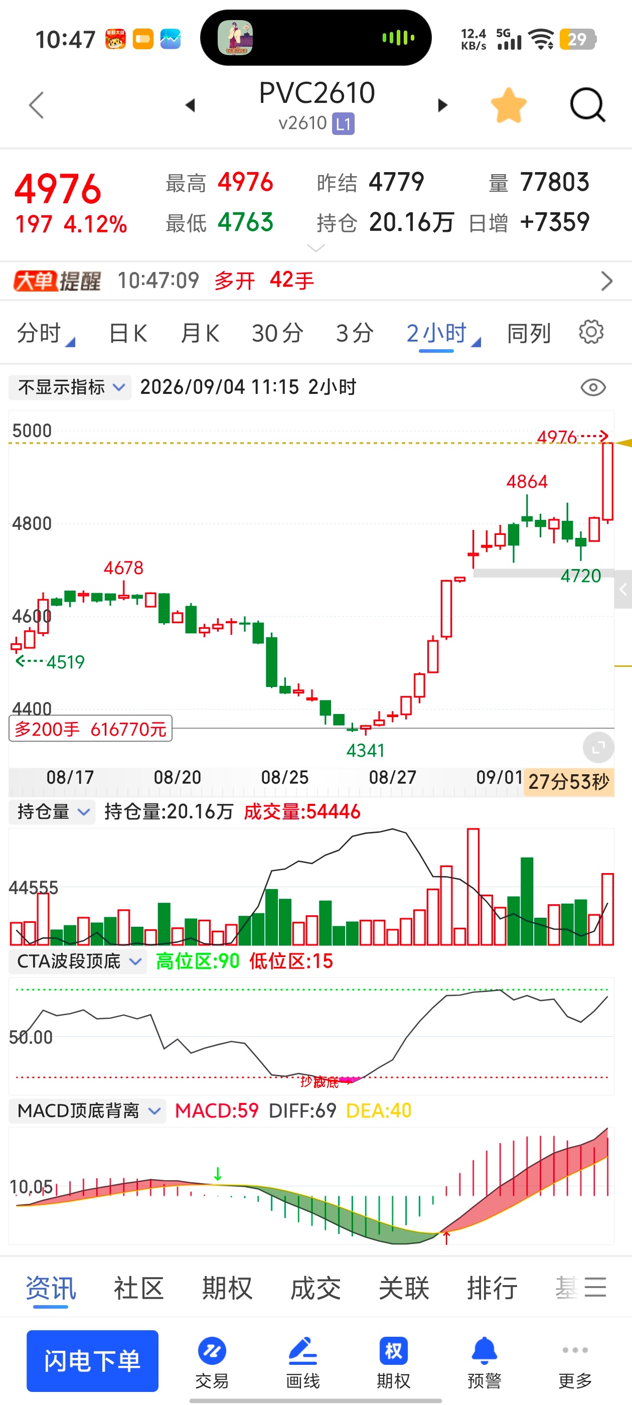 Pvc牛啊 股票期货pvc期货 ​​​