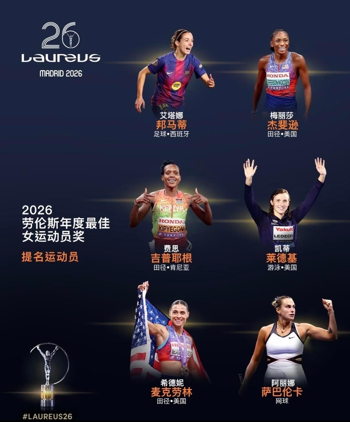 2026劳伦斯最佳女运动员提名🔥悬念揭晓！2026是谁被劳伦斯提名了？北京时间