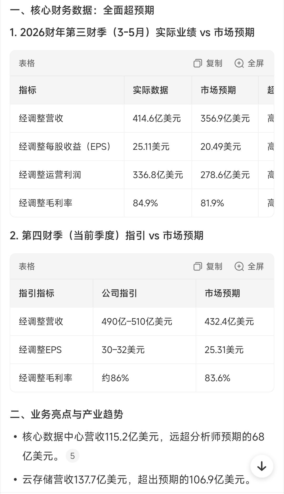 美光科技财报 ，美光科技盘后涨幅扩大至16%，公司预计第四财季经调整营收490亿