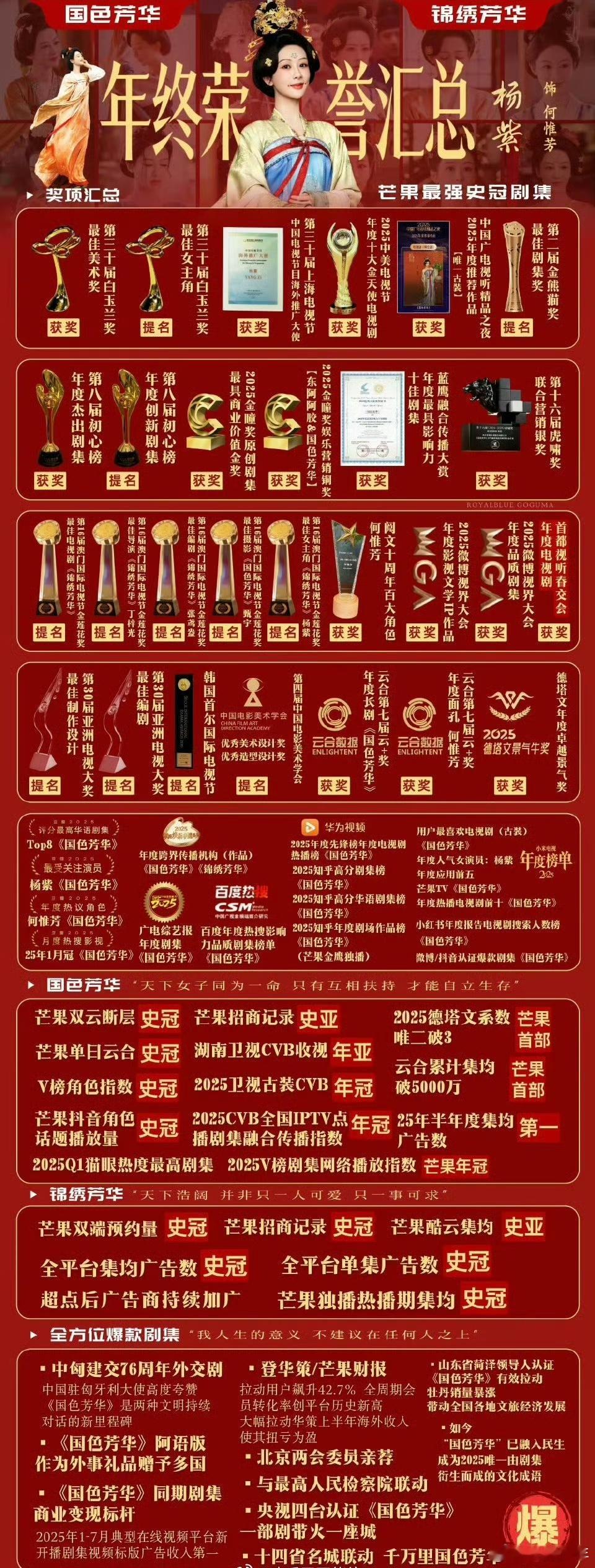 杨紫国色芳华荣誉汇总 杨紫《国色芳华》这份荣誉汇总也太顶了！密密麻麻全是硬实绩，