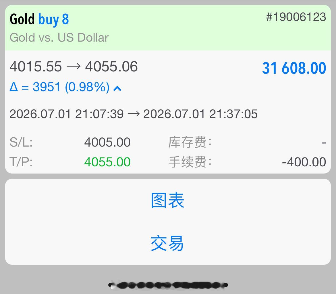 OKOK，结束战斗，这个多空双杀这波还是没有吃到，黄金还是太猛了，还好我们的多单