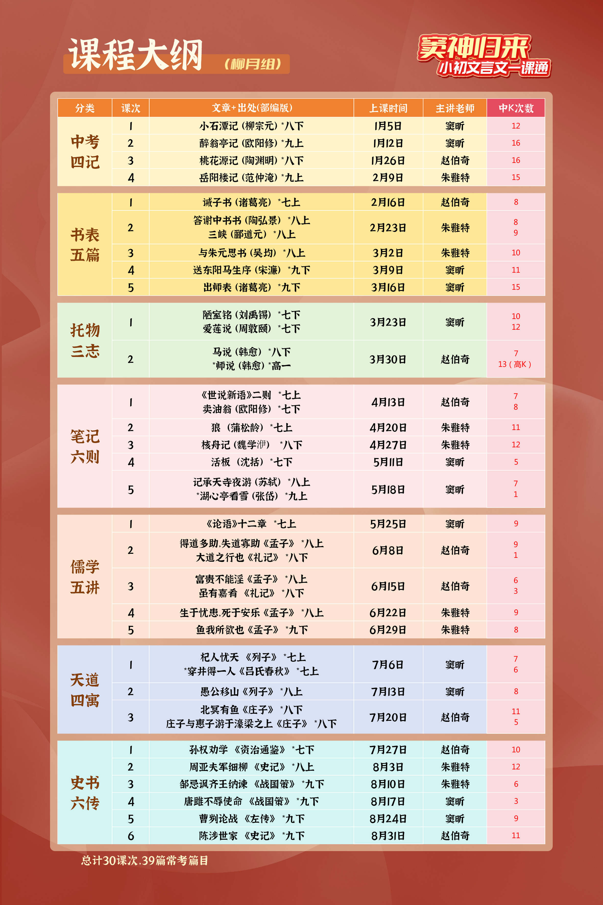 接到豆神“文言文”和“小王者”大语文直播课的涨价通知，有需要的朋友可以看一眼——