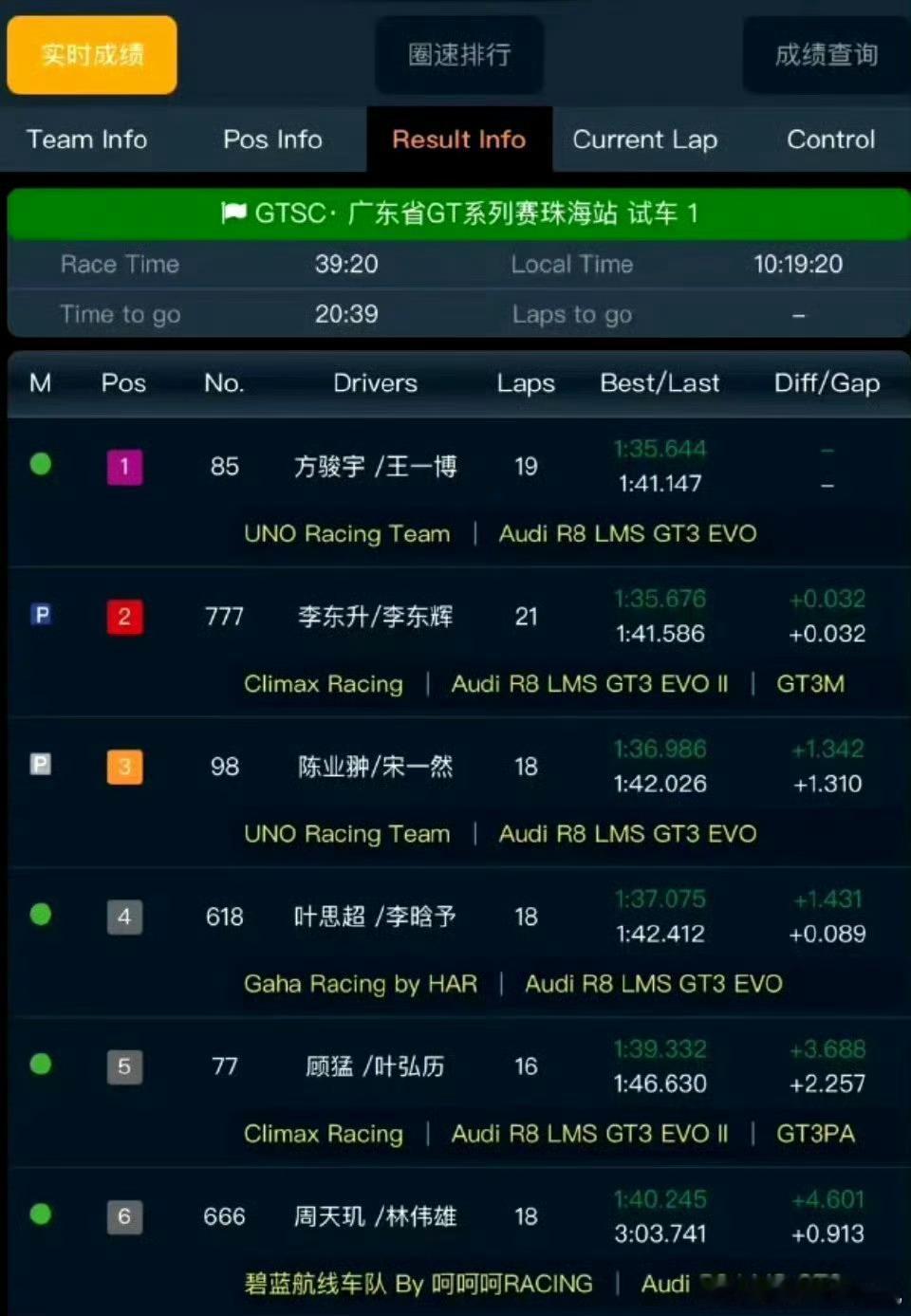 Ncup一练跑完，围观GTSC珠海站比赛。王一博P房前，一堆小姐姐深情凝望，羡煞
