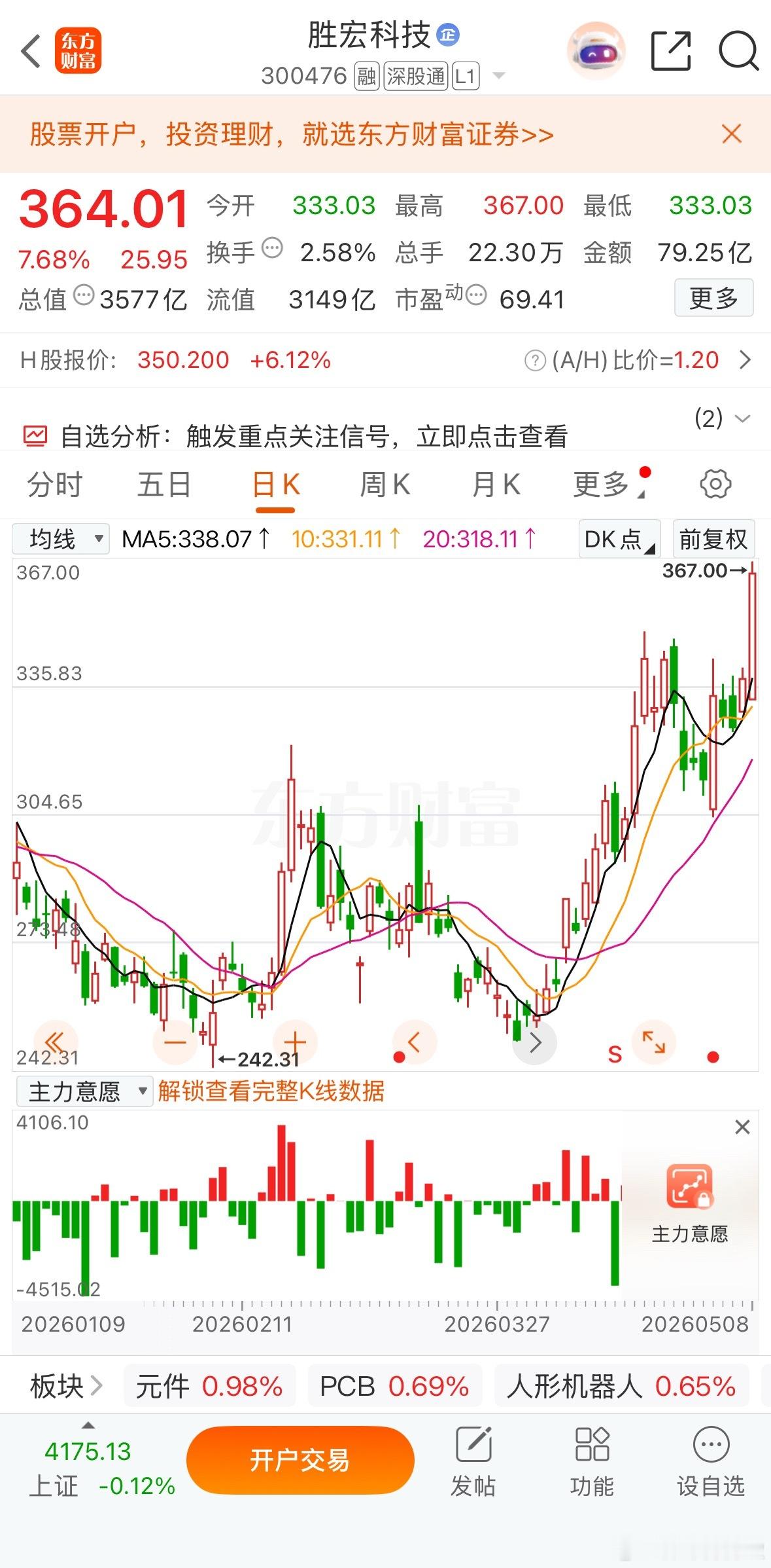 PCB概念反复走强，胜宏科技涨超8%，创历史新高，总市值突破3000亿，此前山东