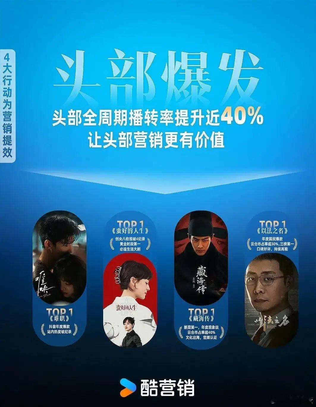 咱优酷2025年这四大头部剧一公布，简直太让人期待啦！《难哄》《蛮好的人生》《藏