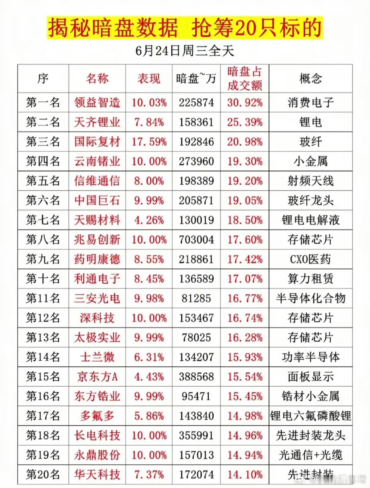 6月24日暗盘抢筹20只标的曝光主力偷偷吸筹！散户只能看到明面上的大单，真正的主