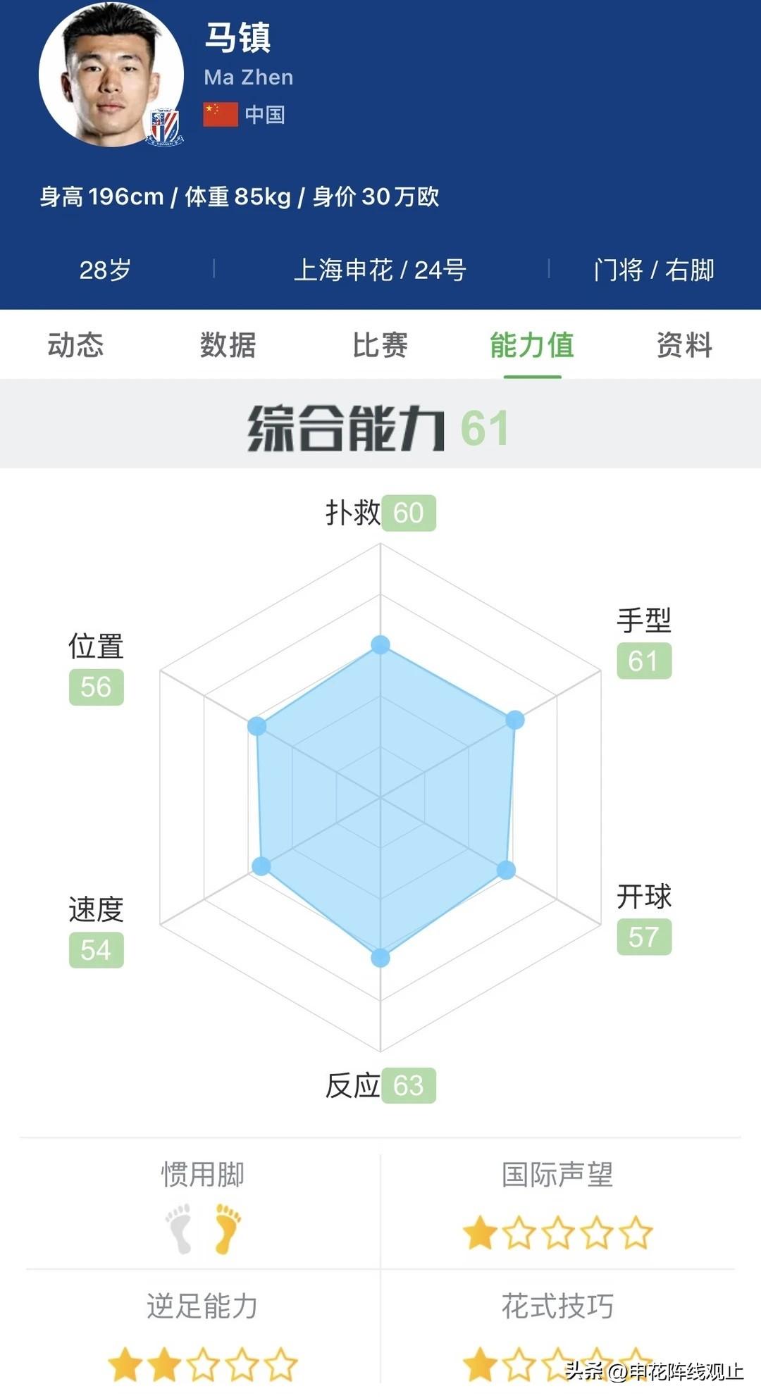 马镇真比薛庆浩差吗❓
昨天看下来马镇还可以呀❗️为什么一点机会都不给抱着薛庆浩就