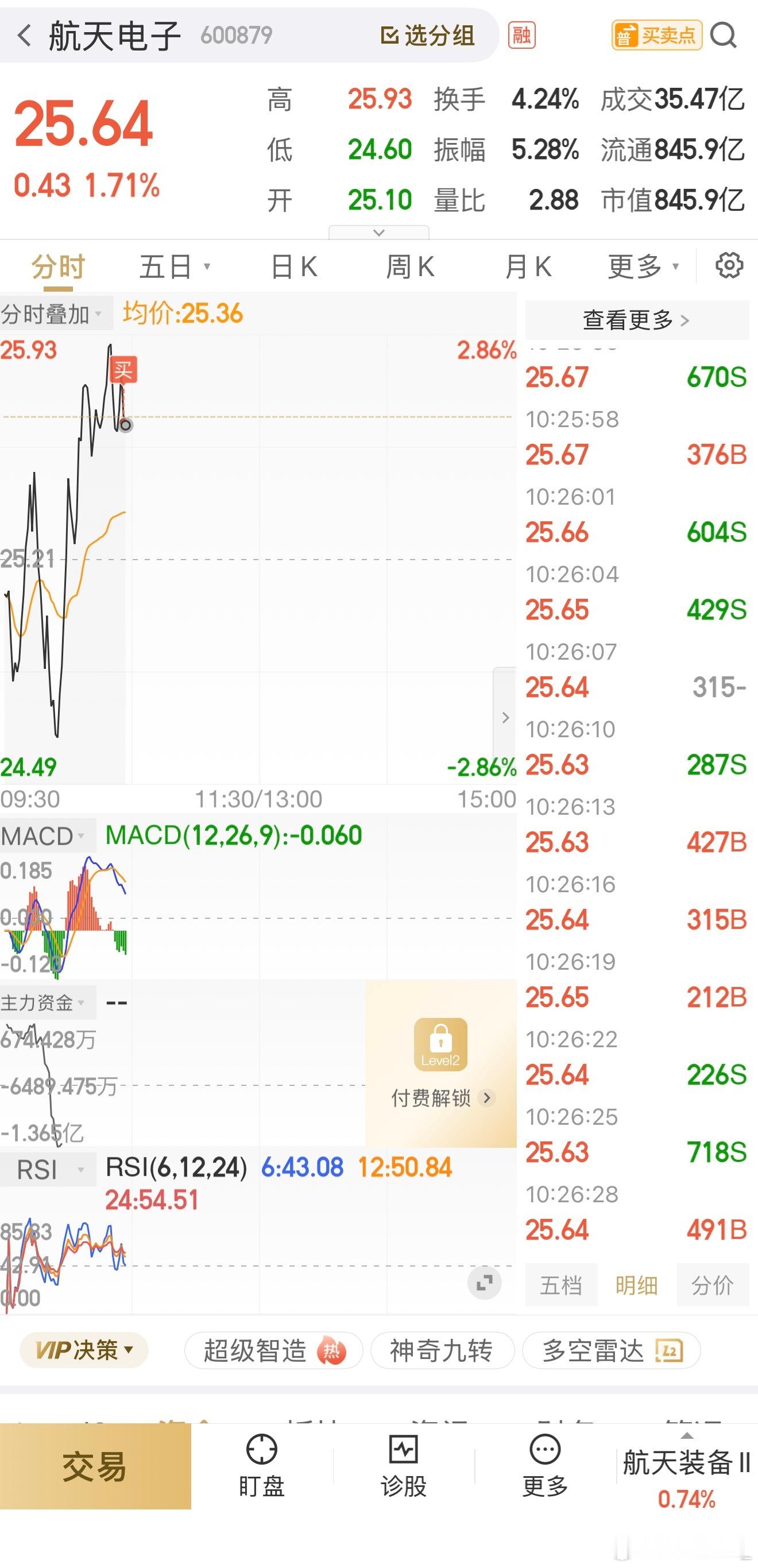 换航天电子，航天电子 sh600879[股票] 宁可卖错，不能被套