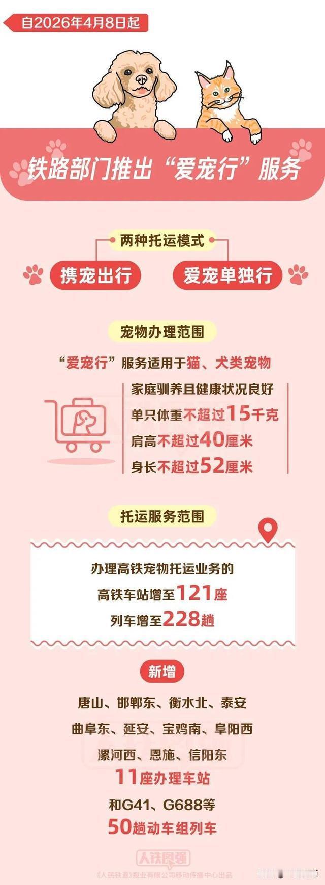 高铁终于让宠物上车了。但我劝你先别急着高兴。

4月8号，铁路搞了个“爱宠行”，
