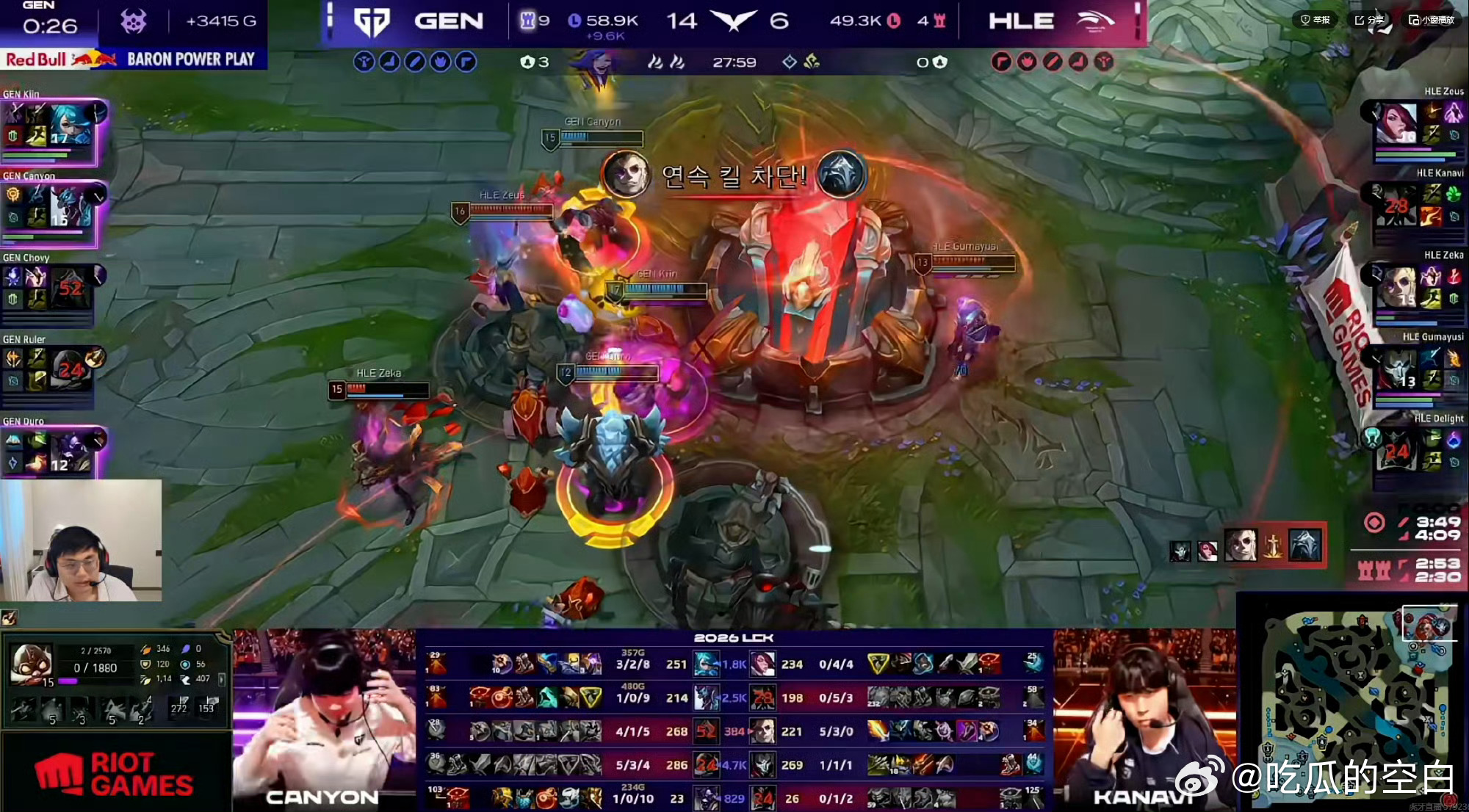 GEN以碾压之势夺得2026LCK的总冠军！！GEN以碾压之势夺冠 ​​​