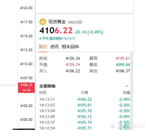 黄金思路；4106空，目的地4080位置（个人观点，仅供参考！） 