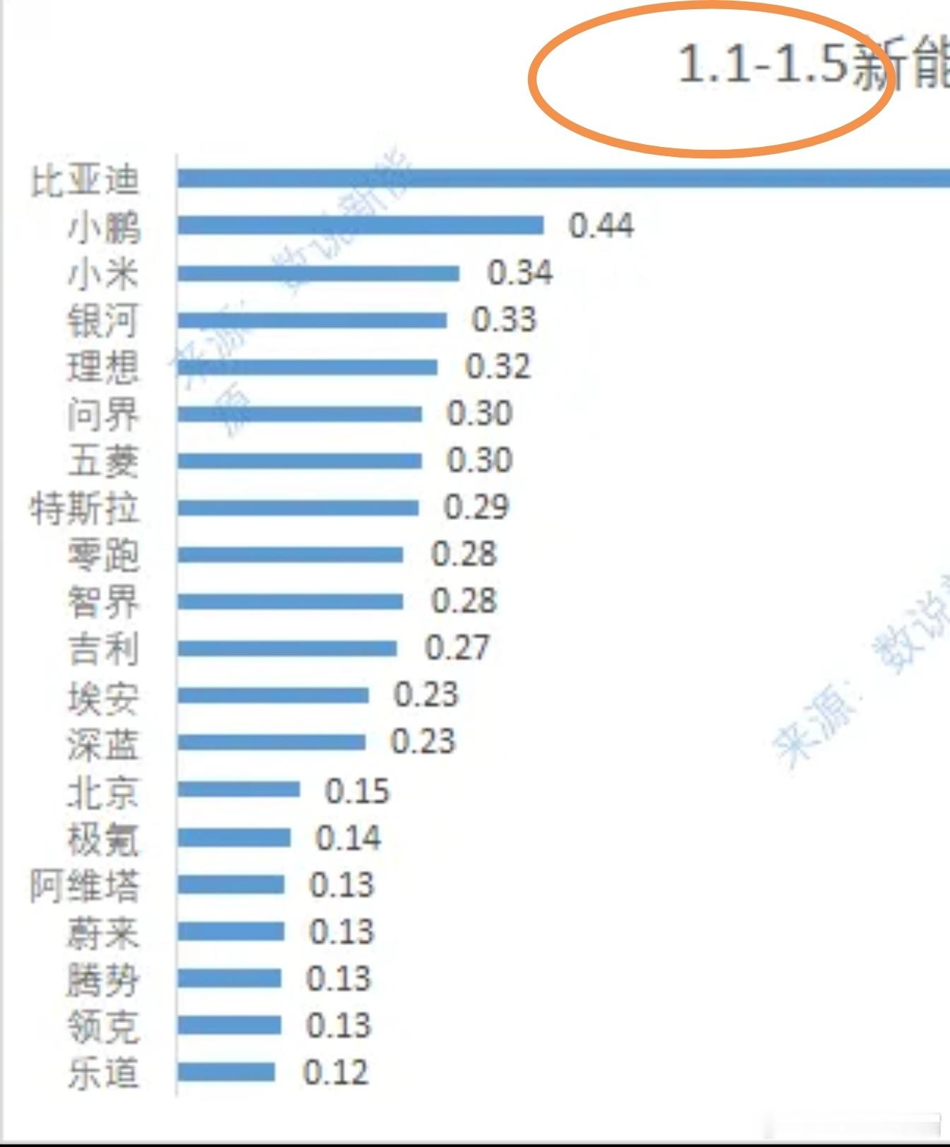 1月1日-1月5日数据太难看了虽然理想发布的周榜数据很难看，其实很多部分还是包含
