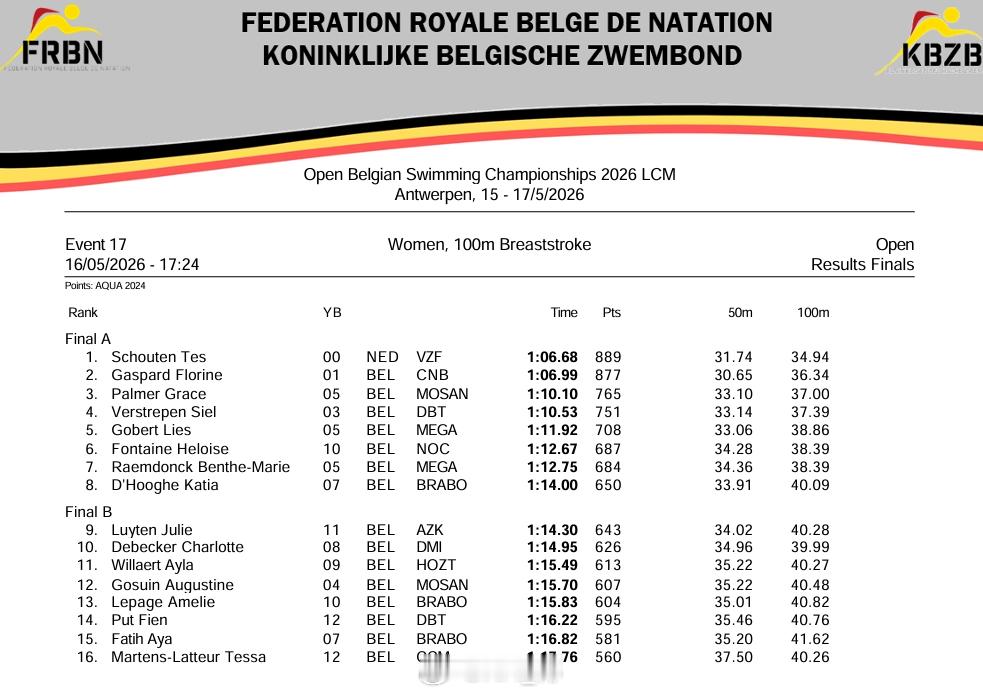 比利时游泳锦标赛 女100蛙决赛🇳🇱Tes Schouten 1:06.68