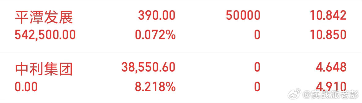 指数这个位置还是需要回踩的，回踩后。新周期出现。才会是题材上涨的开始。这时候不敢