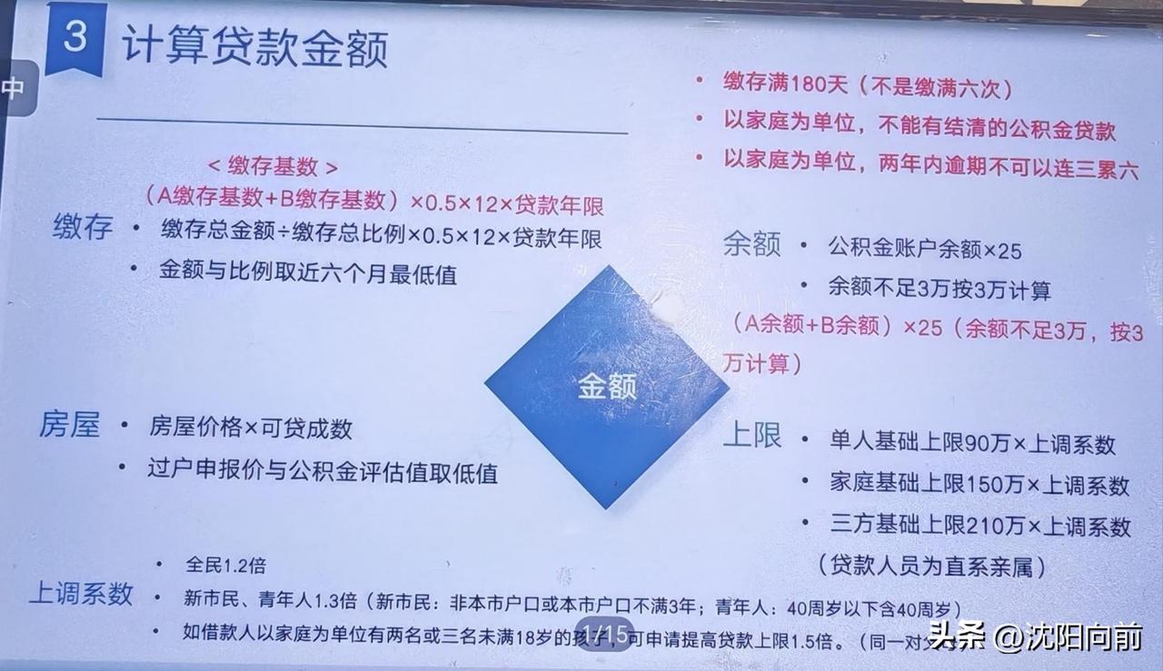 2026年沈阳公积金贷款额度计算
如图，近期买房的可以参考