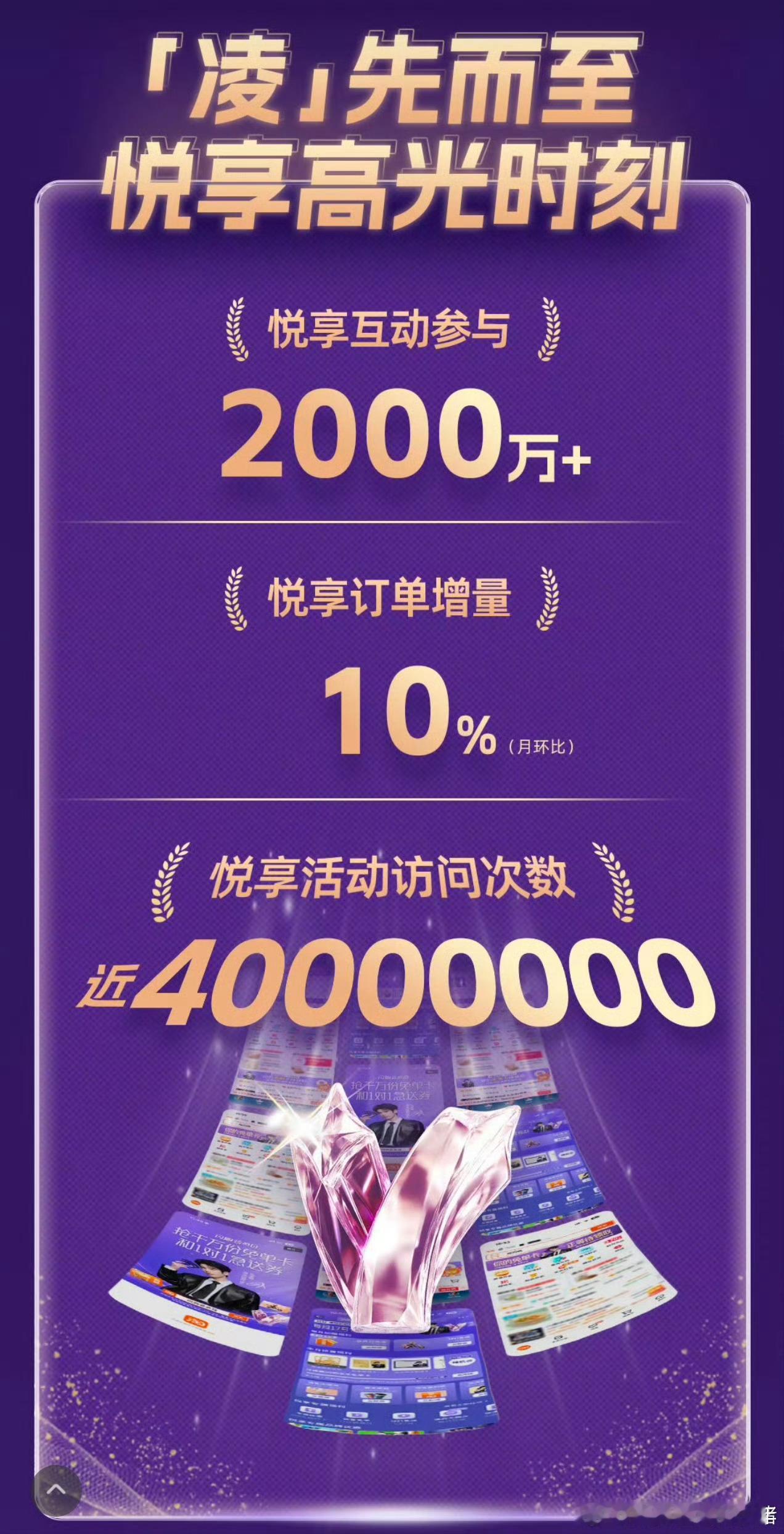 张凌赫拍摄花絮张凌赫代言淘宝闪购一周星品影响力第一，阿维塔也是第二，战报多榜TO