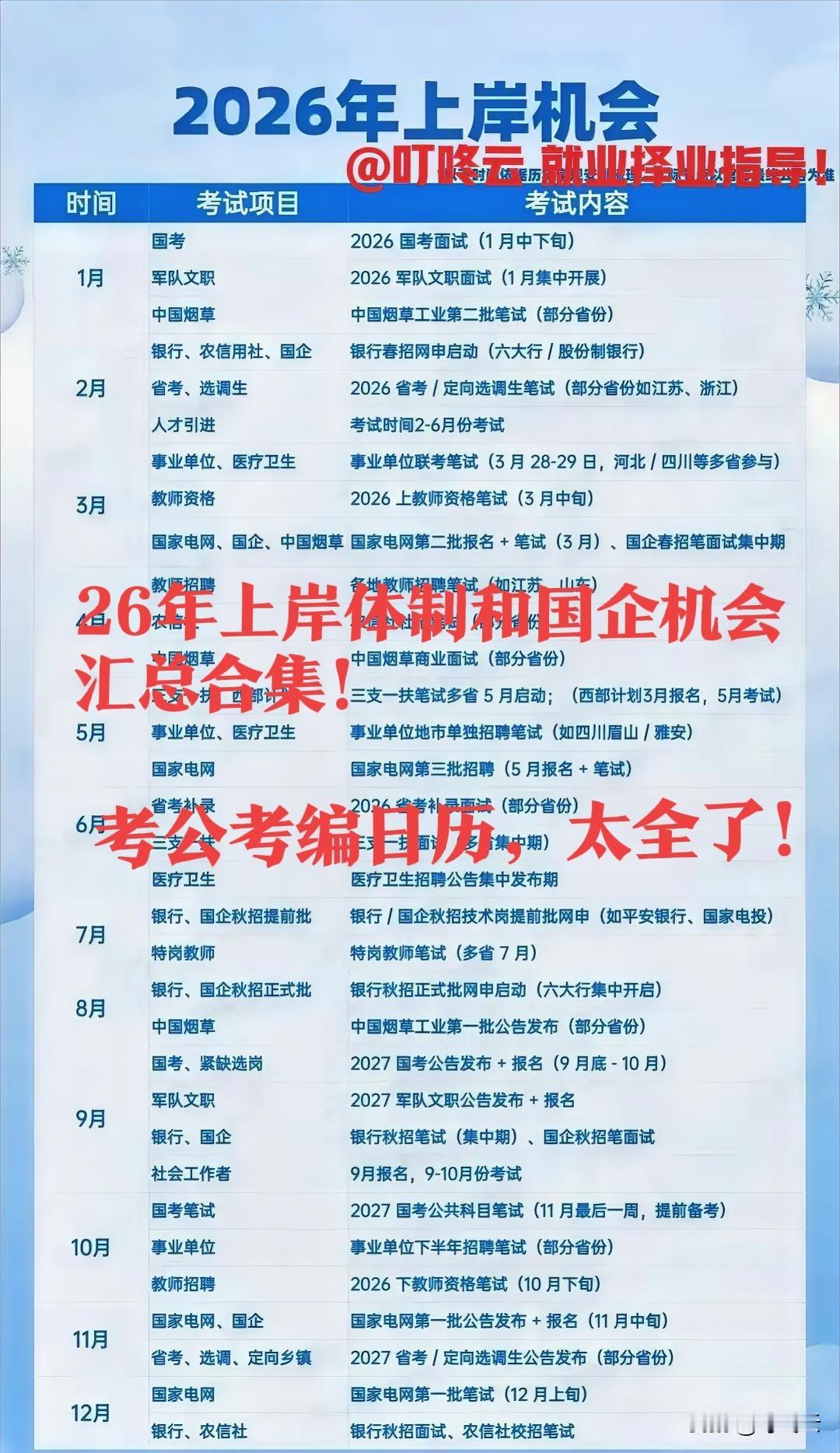 太全了！2026年上岸体制和国央企的机会汇总合集！考公考编日历表，1～12月机会