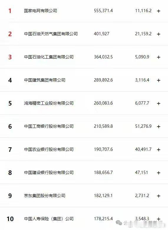 财富中文网于北京时间7月21日发布了2026年《财富》中国500强排行榜。国家电