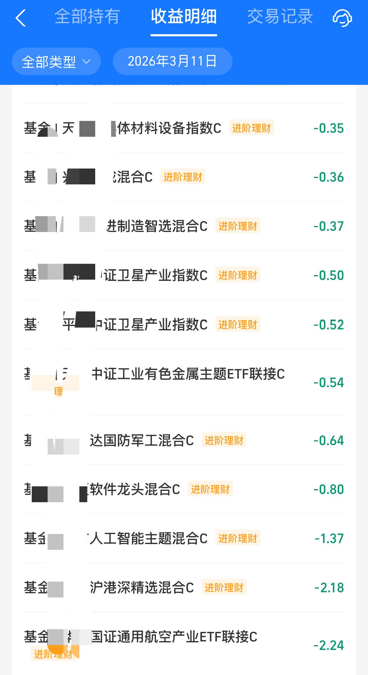 2000块钱买基金，到底能赚多少？
昨天大盘指数是涨的，
我却亏钱，
这是为什么