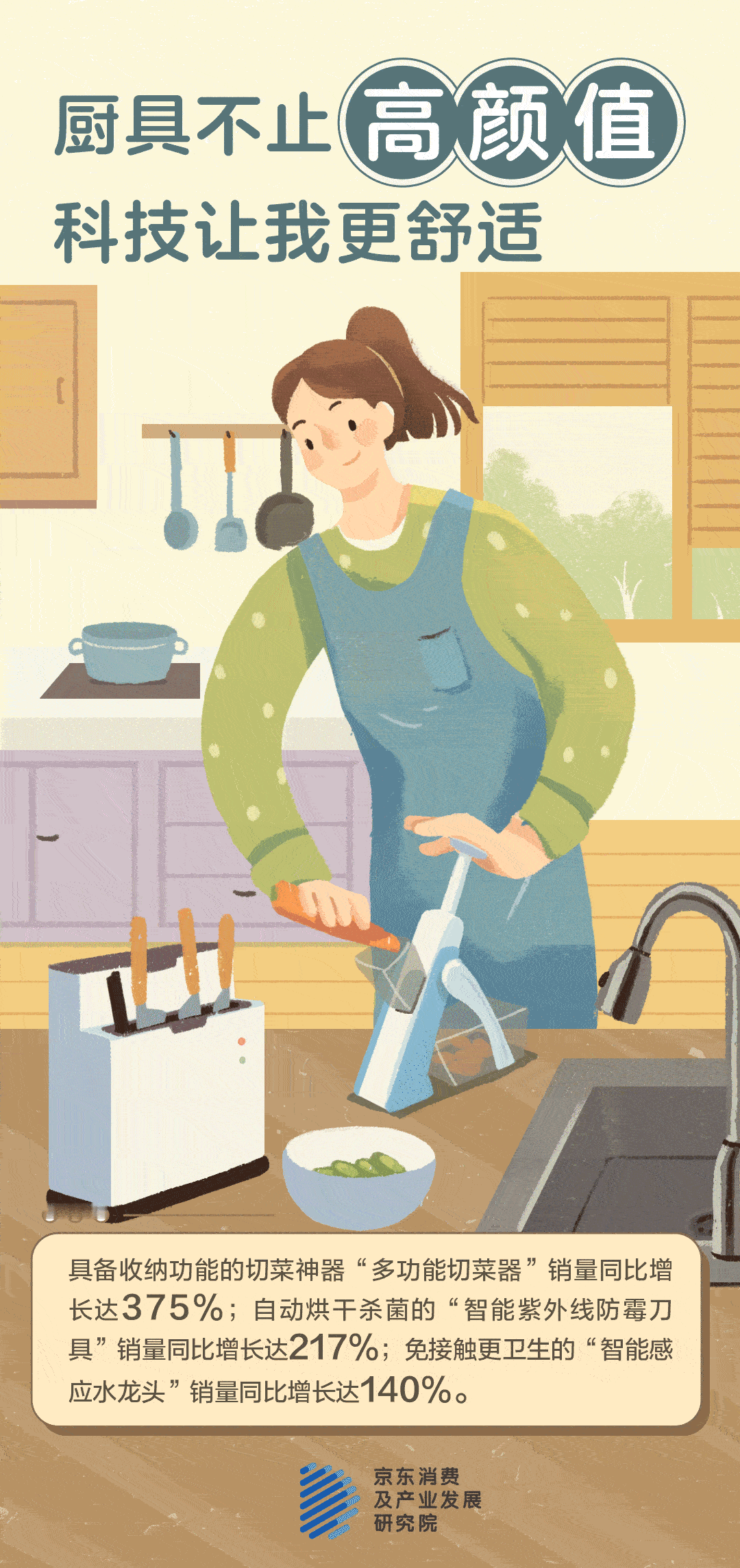 #颜值厨房好物大赏#“完美厨房”的正确打开方式——这些“厨房神器”了解一下？！近