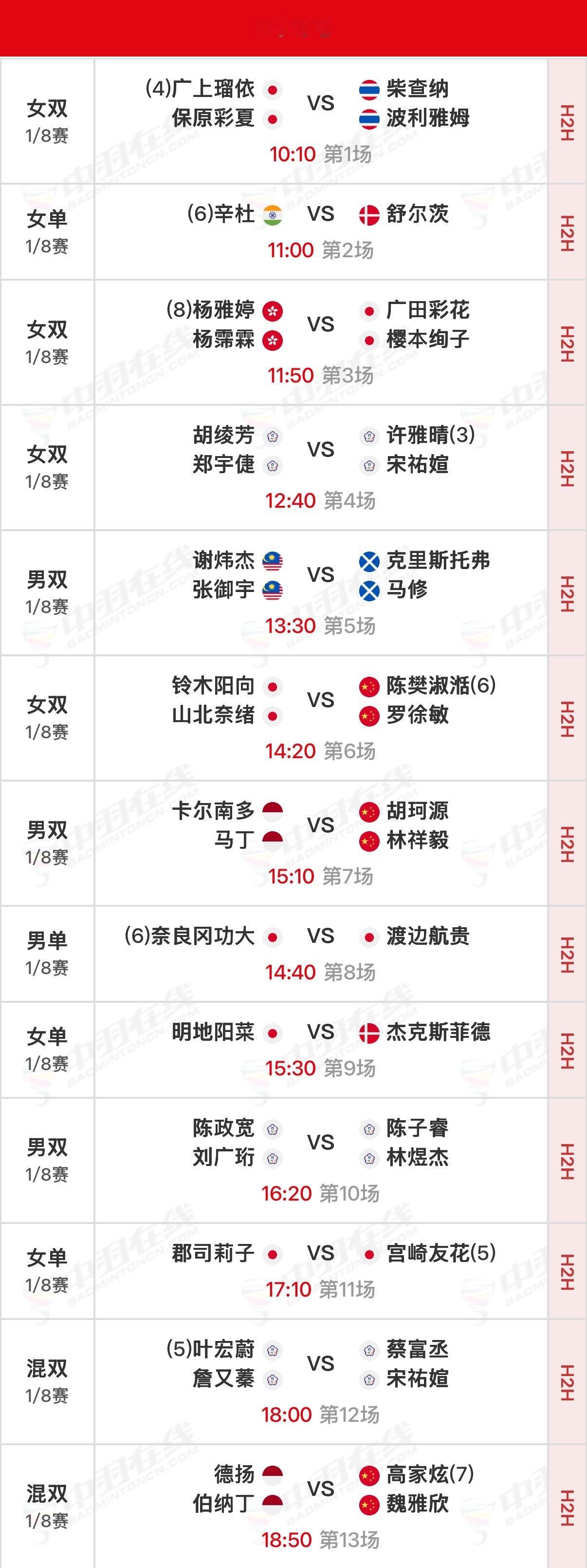 2026年泰国羽毛球公开赛 1/8决赛北京时间10:00开始，可在羽协公众号/视