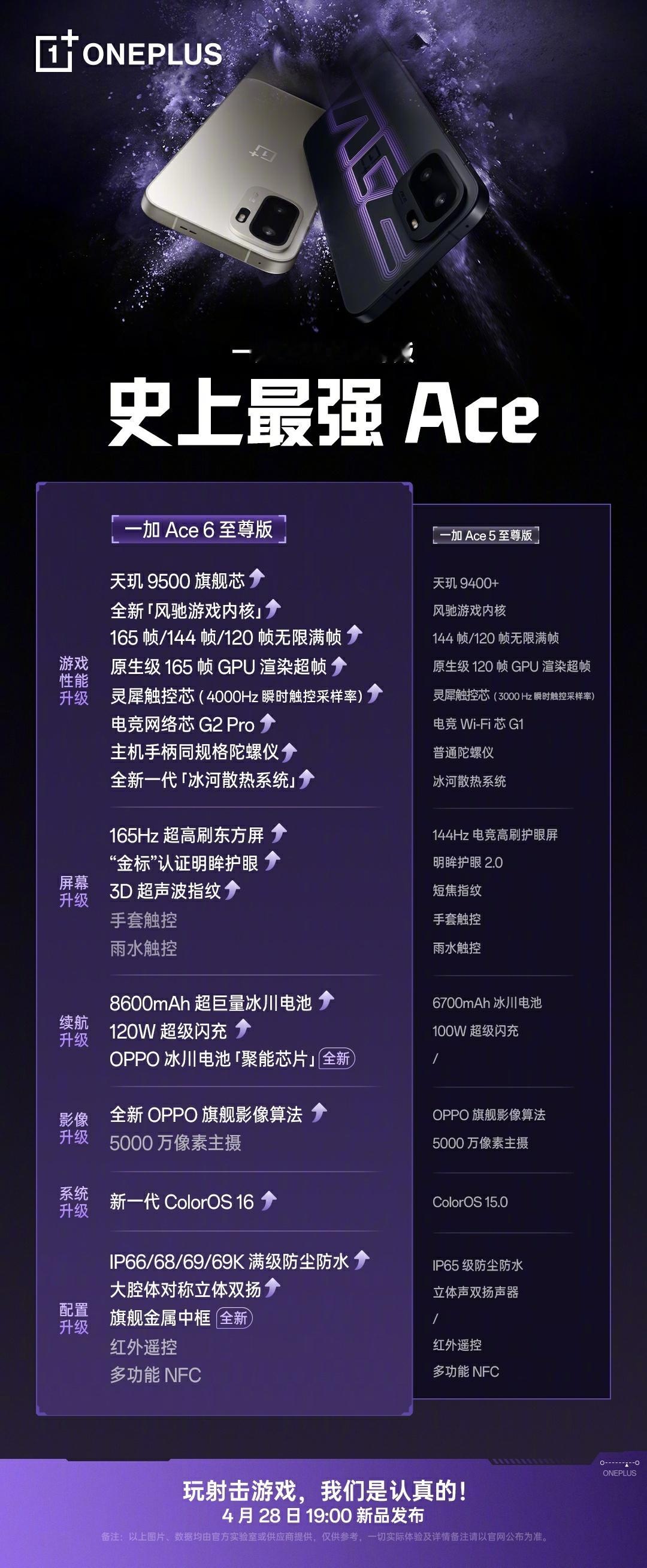 双形态 • 一枪封神！一加 Ace 6 至尊版，今晚 19:00 见！一加ace