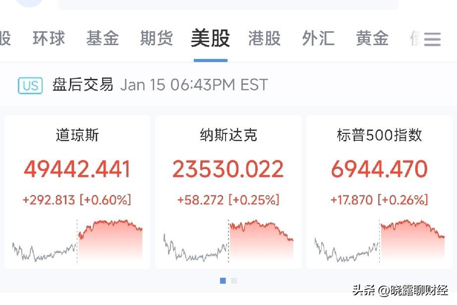 降息利好托底！A股结构性行情延续，商业航天迎转机
 
隔夜全球市场暖意浓：美股三