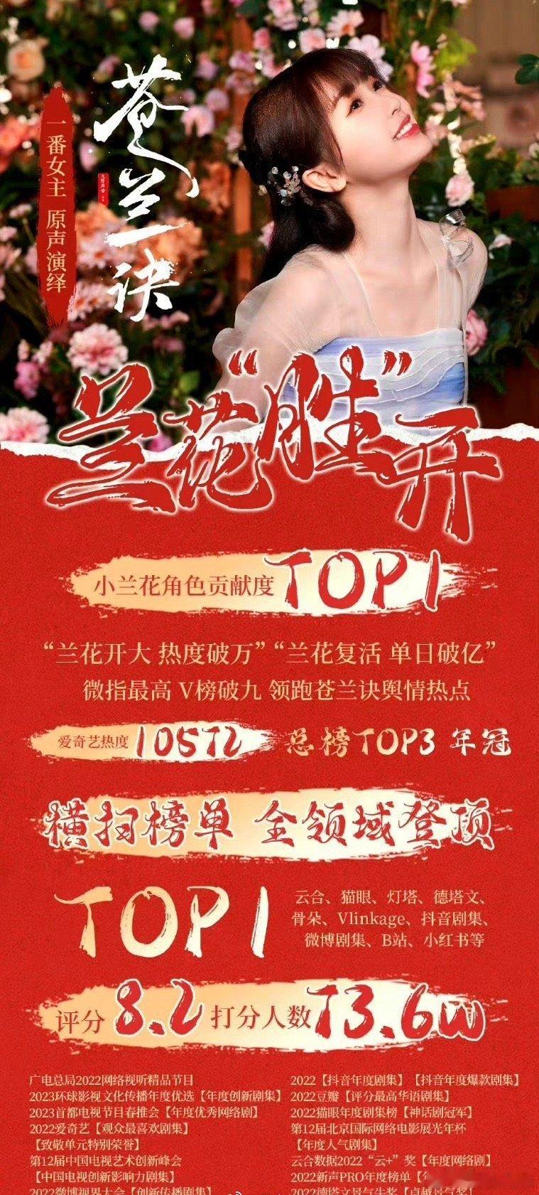 虞书欣 王鹤棣苍兰诀两周年实绩 ​​​