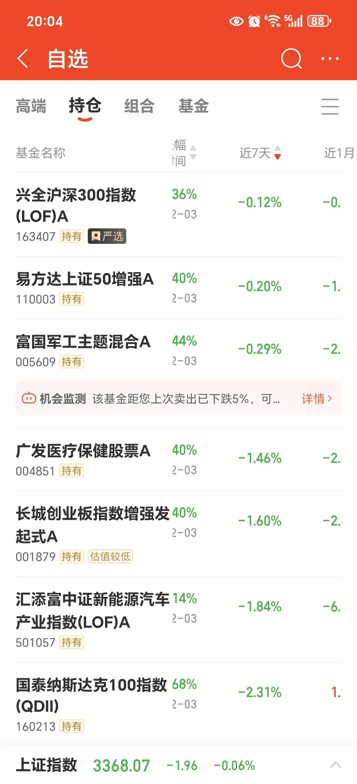 记录。又是全军覆没的一周！