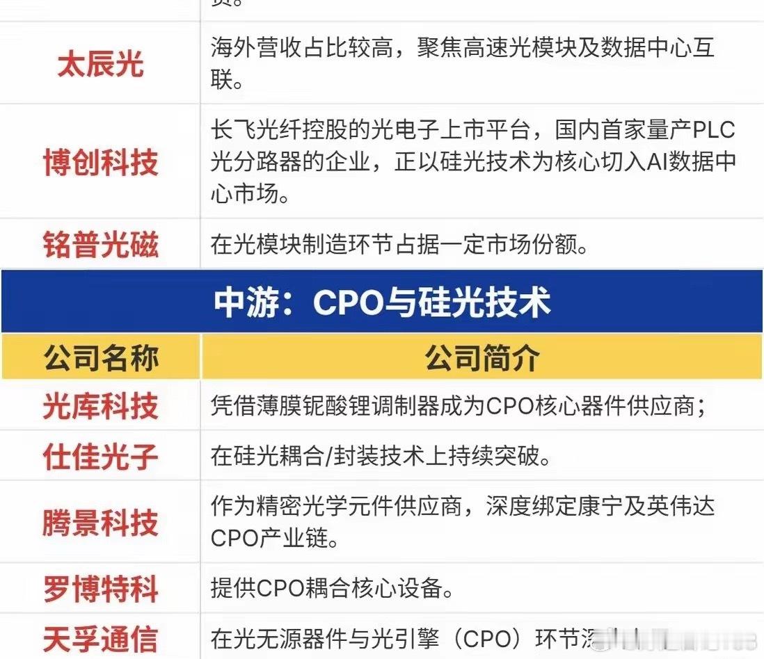 高盛上调出货预期！光收发器赛道，产业链机会如何梳理？不少股民最近都有这样的感受，