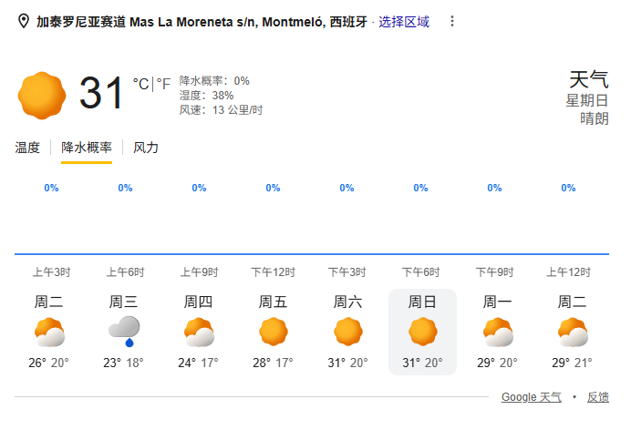 本周末F1巴塞罗那大奖赛天气预报☀️☀️☀️F12026F1巴塞罗那大奖赛